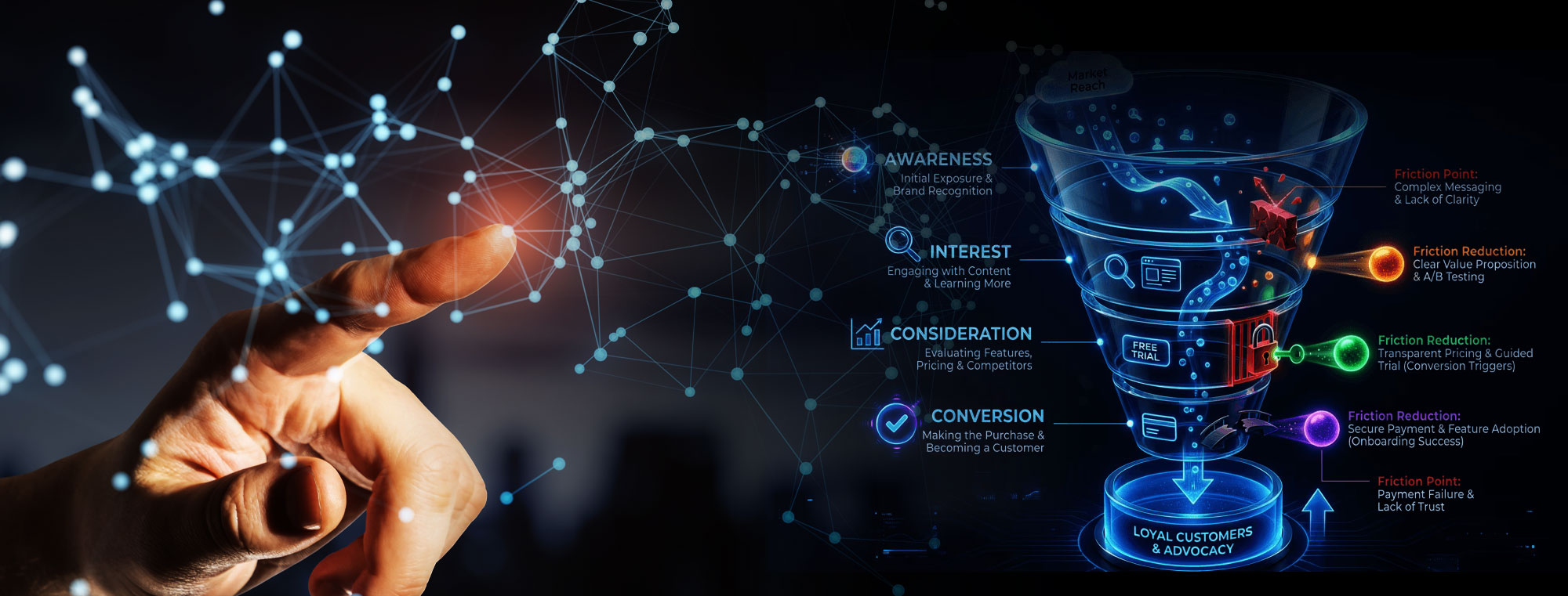 Funnel & Conversion